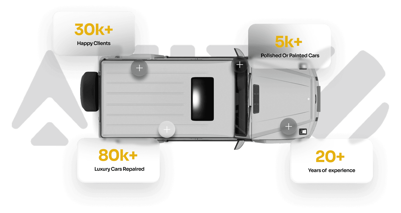 سيارة فاخرة