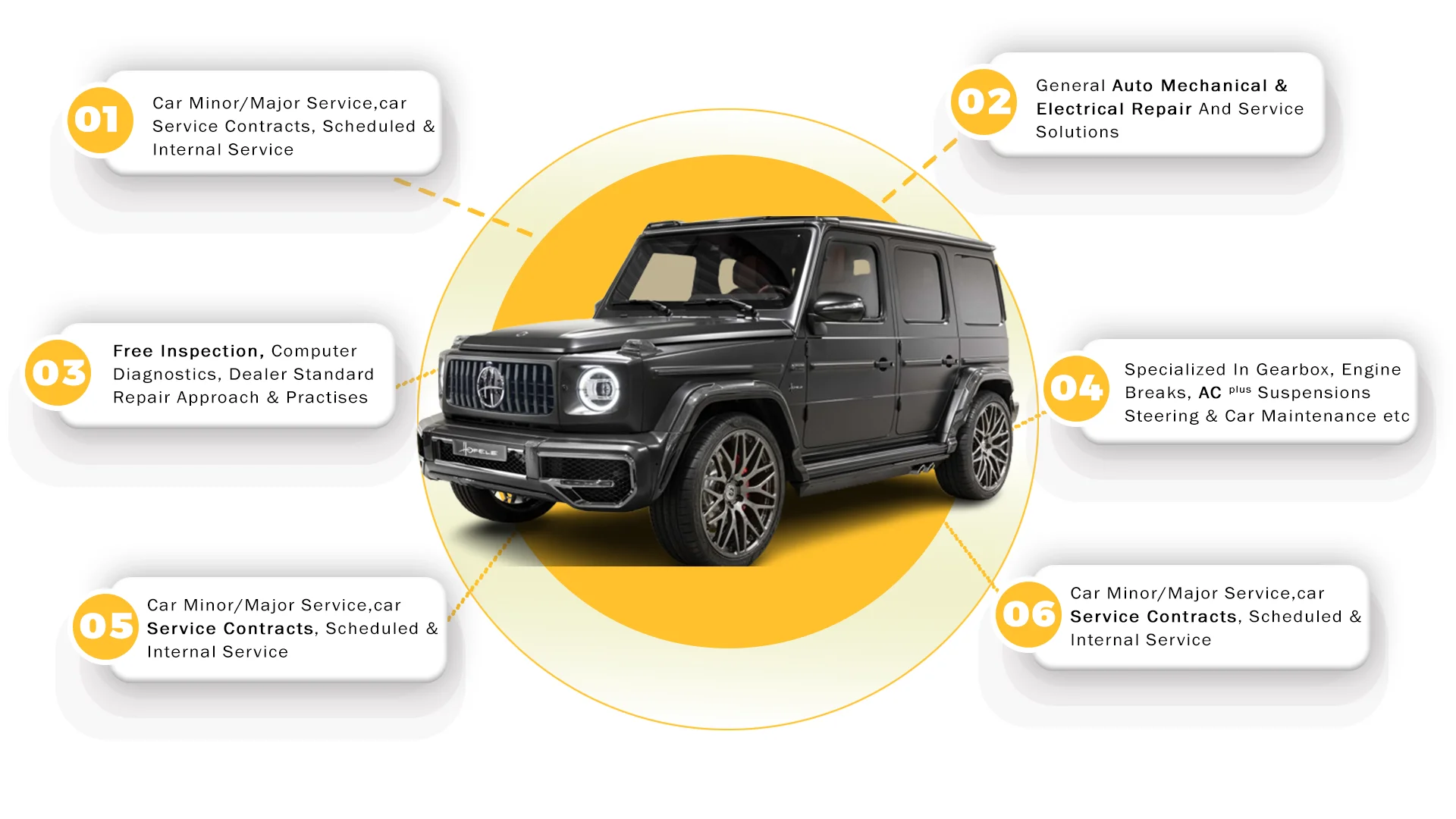 مركبة في مركز الخدمة